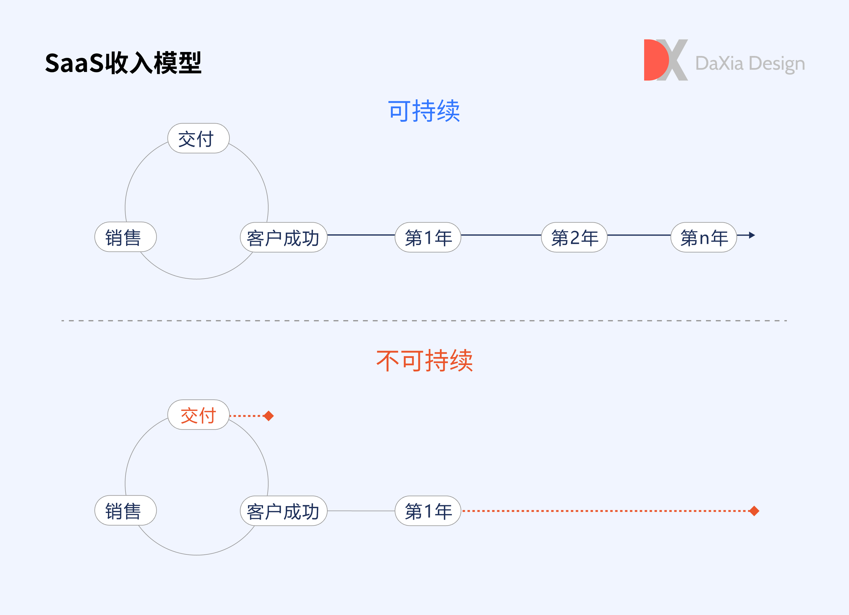 产品经理，产品经理网站